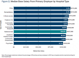 Gráfico del salario base medio del empleador principal