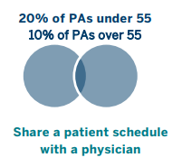 scheduling information graphic