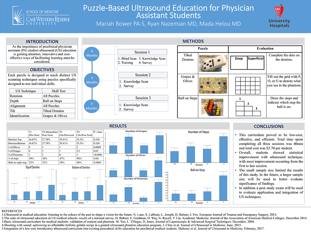 Puzzle-based Ultrasound Education for Physician Assistant Students ePoster