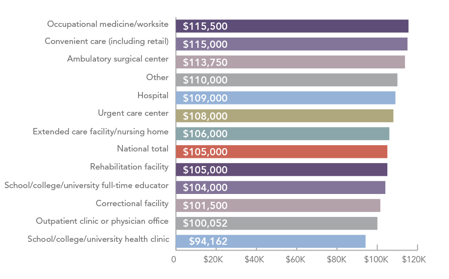 The Top 5 Factors Impacting PA Salaries AAPA