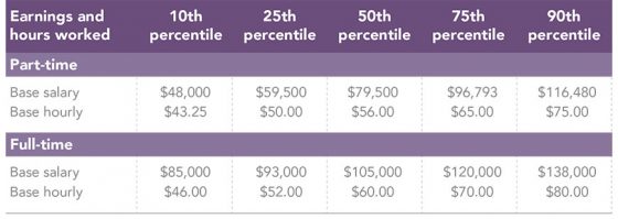 The Top 5 Factors Impacting PA Salaries AAPA