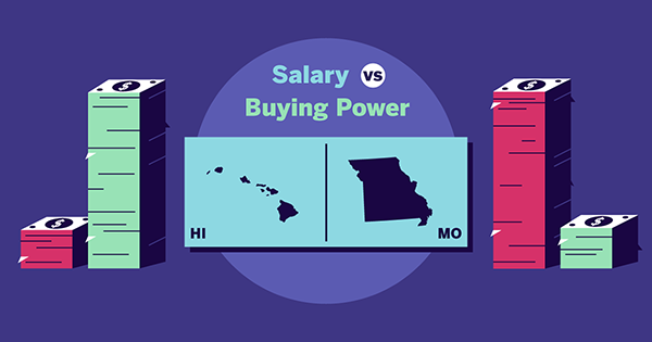 Salary vs. Buying Power in Hawaii and Missouri