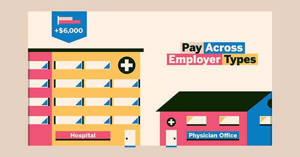 Pay Across Employer Types graphic with a hospital and physician office