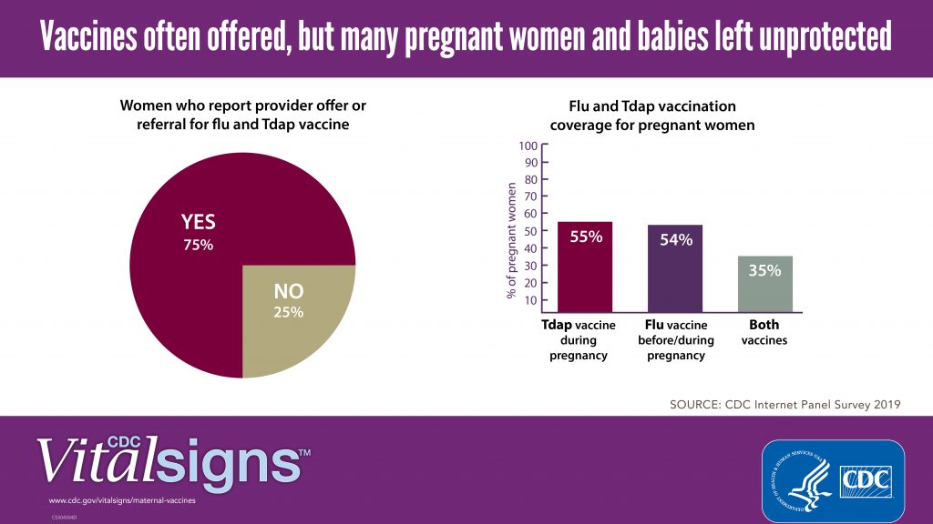 CDC VitalSigns charts about vaccinations for pregnant women