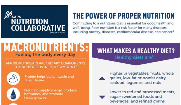 El poder de una nutrición adecuada