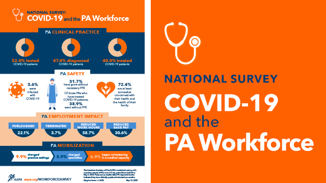 National Survey COVID-19 and the PA Workforce thumbnail