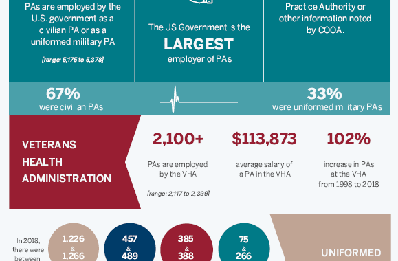 PAs in Federal Employment infographic