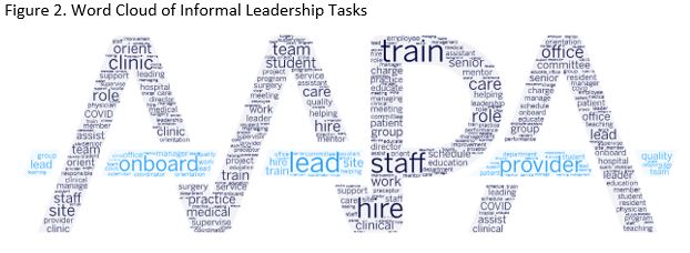 Leadership word cloud