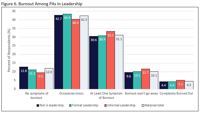 Leadership bar graph 2