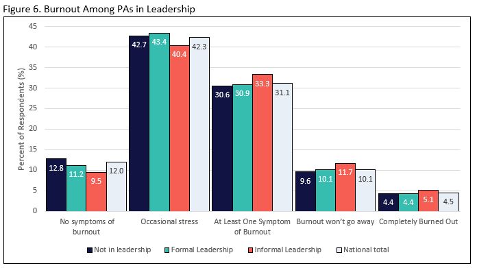 Gráfico de barras de liderazgo 2